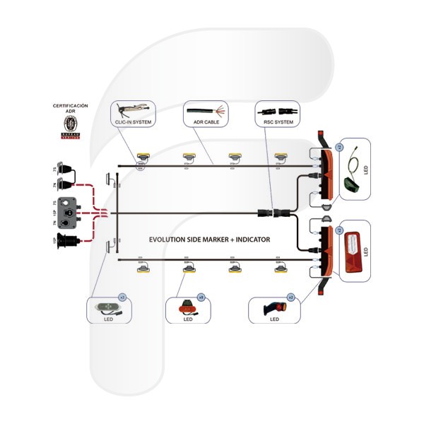 KIT INSTALACIÓN COMPLETA SISTEMA EVOLUTION (N)(S) FA105405